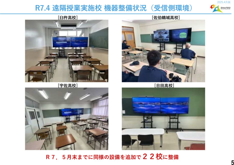 遠隔授業実施校 機器整備状況