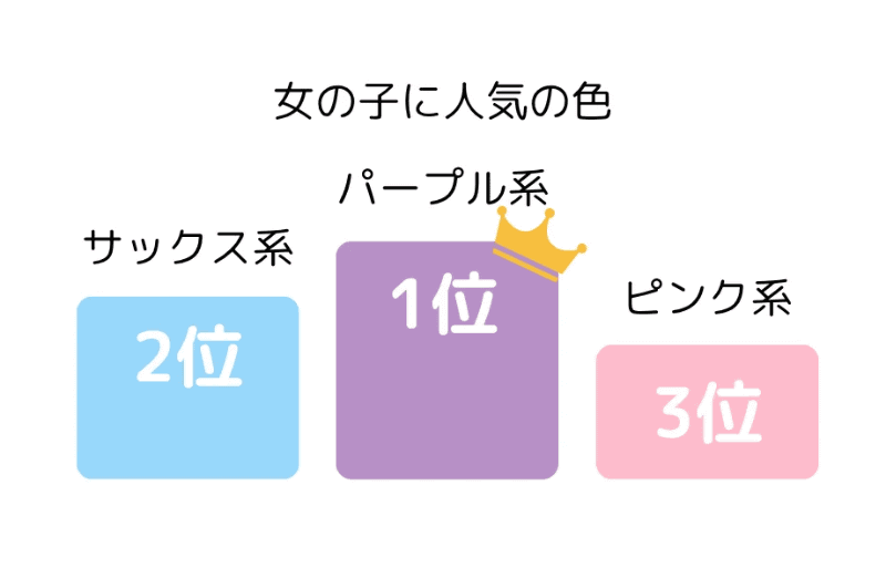 女の子の人気ナンバー1は「パープル系」
