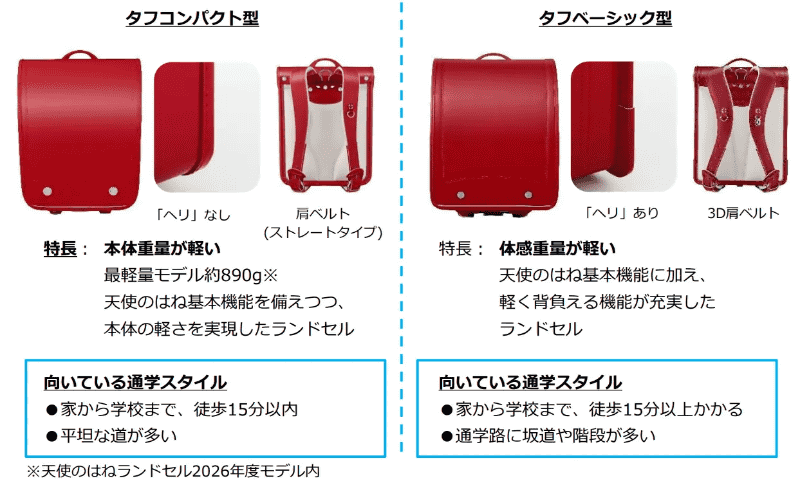 「本体重量が軽いモデル」と「体感重量が軽いモデル」をラインアップ