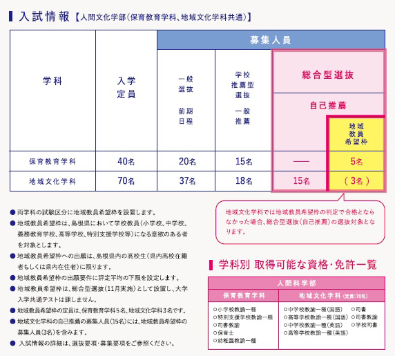 地域教員希望枠について