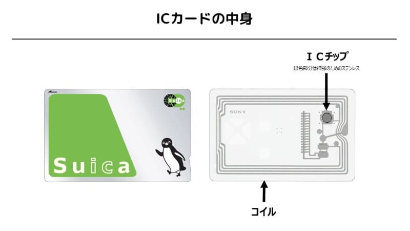 FeliCaの仕組みを学ぶ