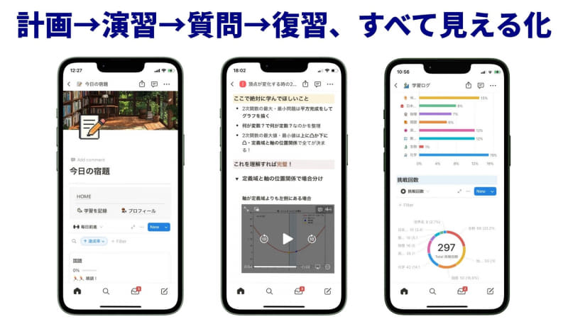 見える化ダッシュボード