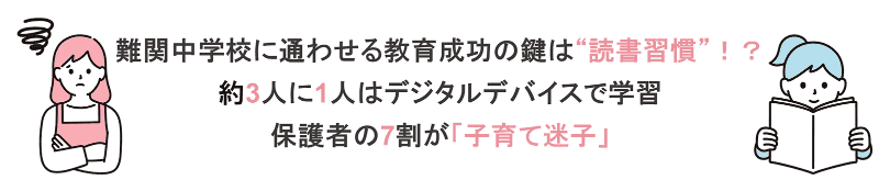 アマゾンジャパン合同会社が、中学生の保護者206名を対象に実施した「子供の教育に関するアンケート」の調査結果を発表
