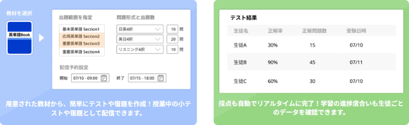 教材からテストや宿題を作成・配信