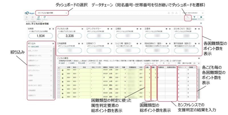子供の基本情報を確認できるダッシュボード画面