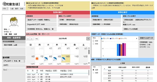 豊田市の「教育ダッシュボード」画面イメージ