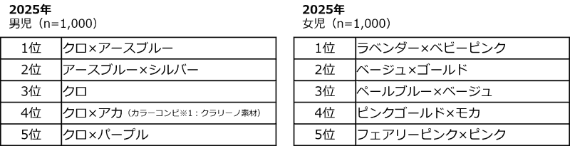 大阪梅田店の人気ランキング（上位5位）