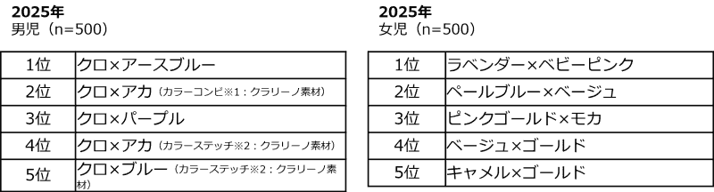 福岡天神店の人気ランキング（上位5位）