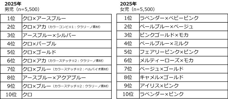 2025年の人気カラーランキング（上位10位）