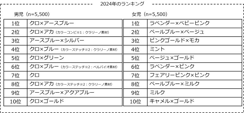 2024年の人気カラーランキング（上位10位）