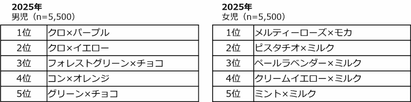 2025年の新色人気ランキング（上位5位）