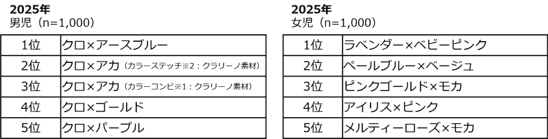 銀座店の人気ランキング（上位5位）