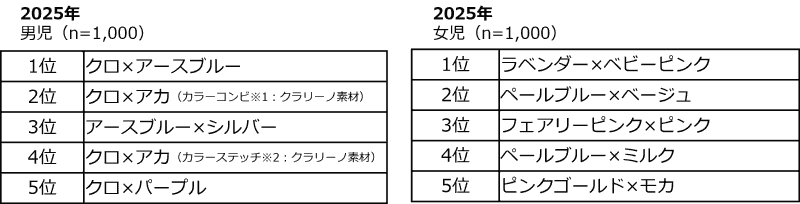 横浜みなとみらい店の人気ランキング（上位5位）