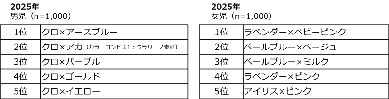 静岡店の人気ランキング（上位5位）