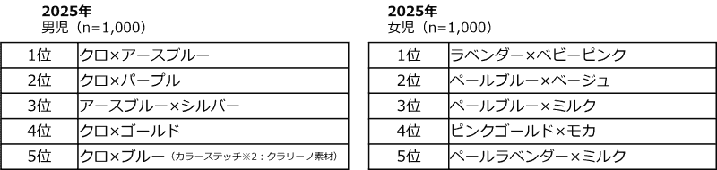 浜松店の人気ランキング（上位5位）