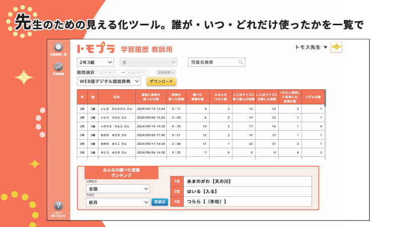 教師用ダッシュボードのイメージ