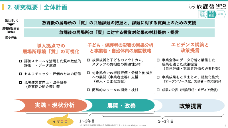 放課後NPOアフタースクールが進める研究概要と今後の計画