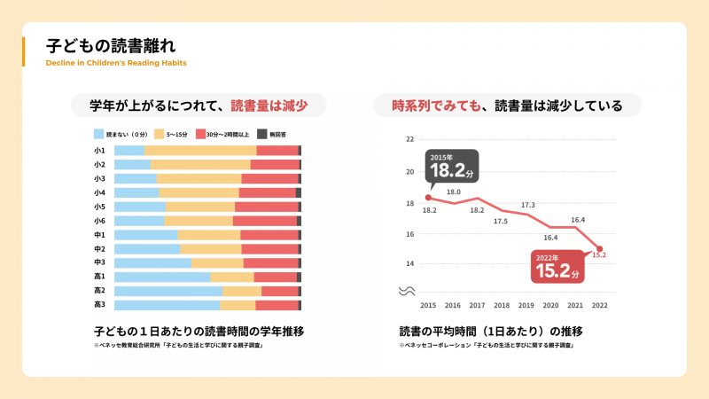 子供の読書離れの懸念