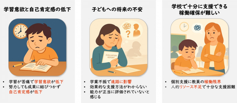 ディスレクシアの特徴と支援の課題