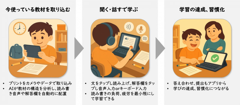 「もじソナ」の特徴