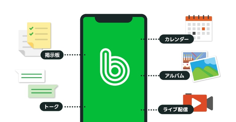 NAVER Corporationが、文部科学省が後援する情報プラットフォーム「教育DXサービスマップ」に無料グループコミュニケーションアプリ「BAND」が正式登録されたことを発表