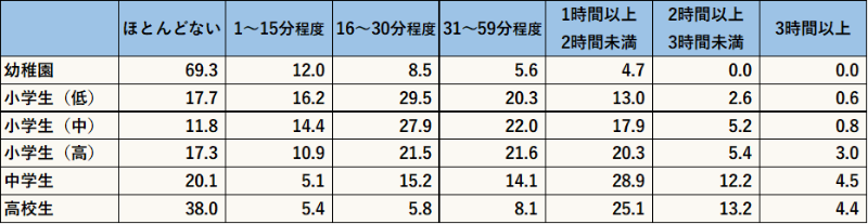 学習する生徒としない生徒の二極化が進む