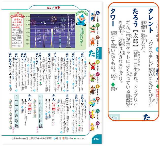 購入者が登録した情報を編集して掲載