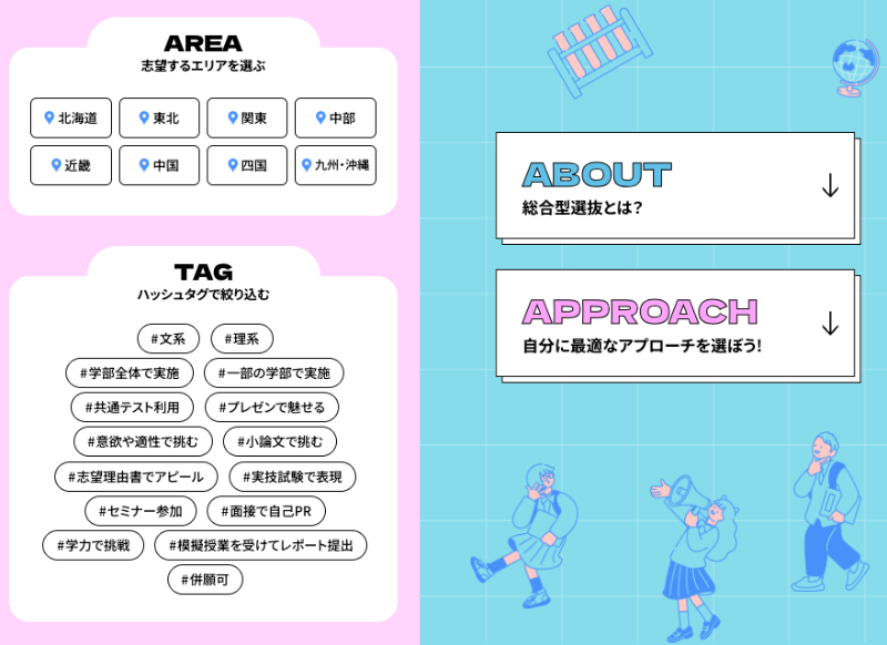 志望エリアと総合型選抜の特徴から検索できるタグ機能を搭載