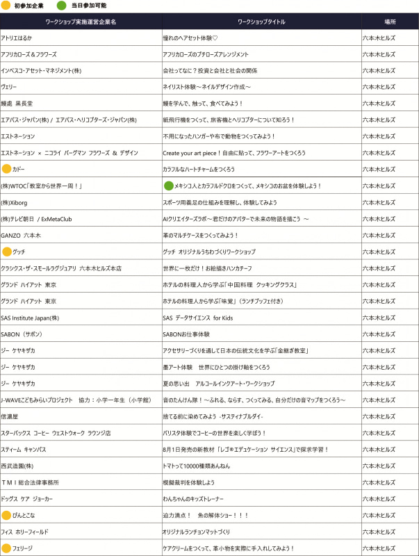 実施プログラム一覧　※ワークショップタイトルは変更の可能性あり