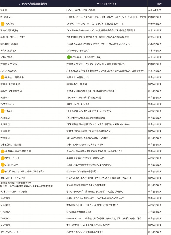 実施プログラム一覧　※ワークショップタイトルは変更の可能性あり