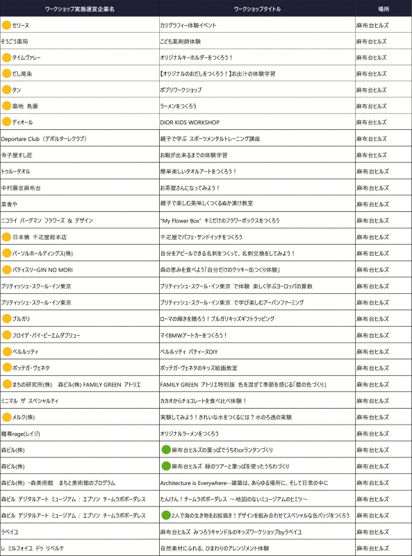 実施プログラム一覧　※ワークショップタイトルは変更の可能性あり