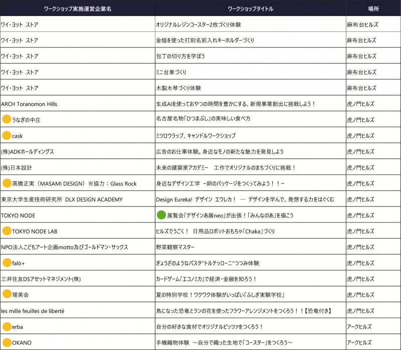 実施プログラム一覧　※ワークショップタイトルは変更の可能性あり