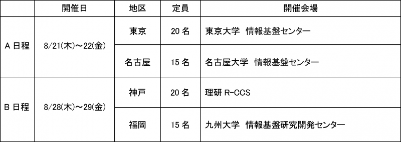 日時と会場・定員