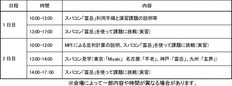 スケジュール（予定）