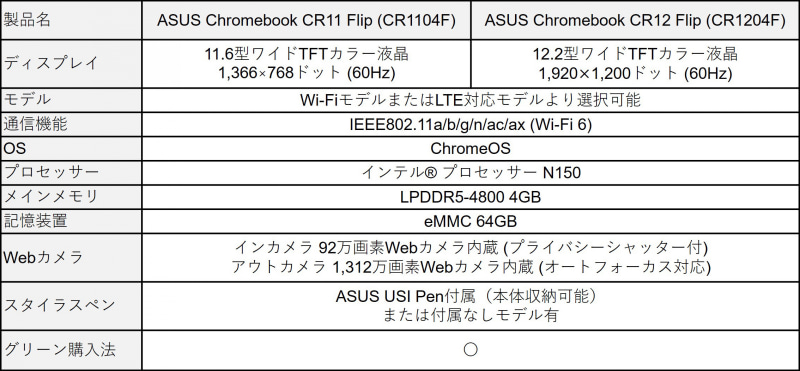 ASUS Chromebook CR11 Flip（CR1104F）とASUS Chromebook CR12 Flip（CR1204F）のスペック