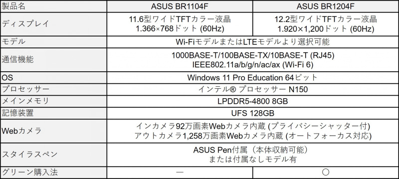 Windows 11 Pro Educationを搭載する、ASUS BR1104FとASUS BR1204Fのスペック