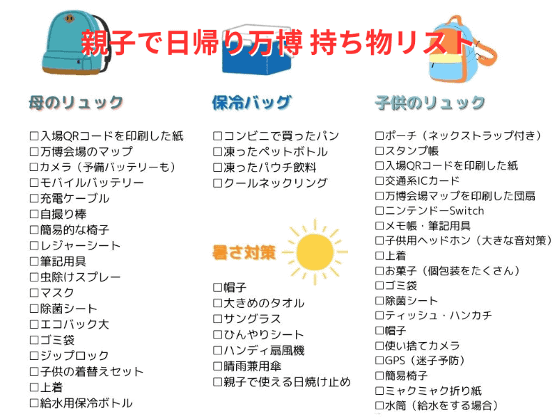 筆者が万博に持っていった荷物