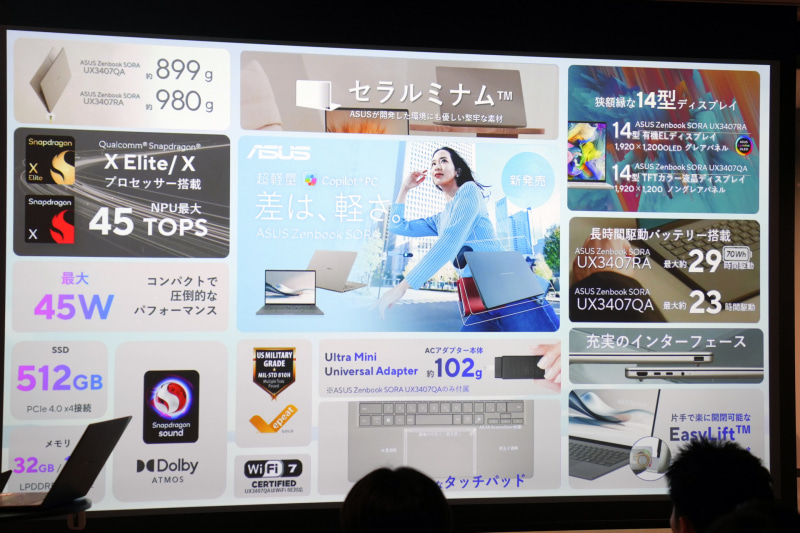 Zenbook SORAの特徴