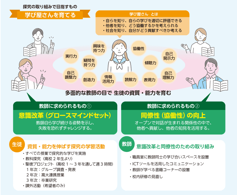 「学び屋さんを育てる」探究活動と教師に求められるもの