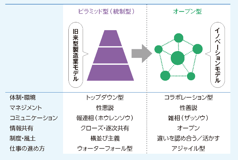 （出典：「職場の科学 日本マイクロソフト働き方改革チームｘ業務改善士が読み解く『成果が上がる働き方』」より）