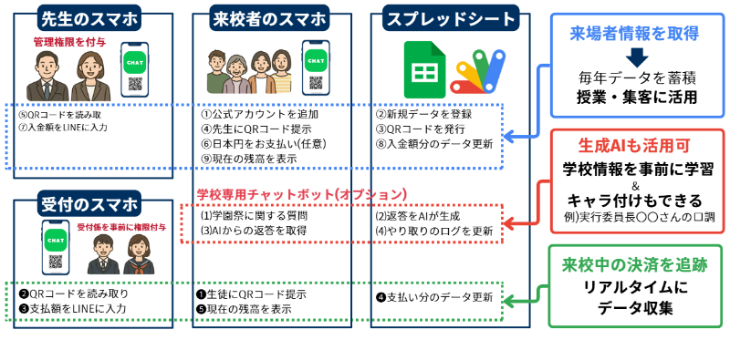 eコインを利用したデータサイエンスプログラムの流れ