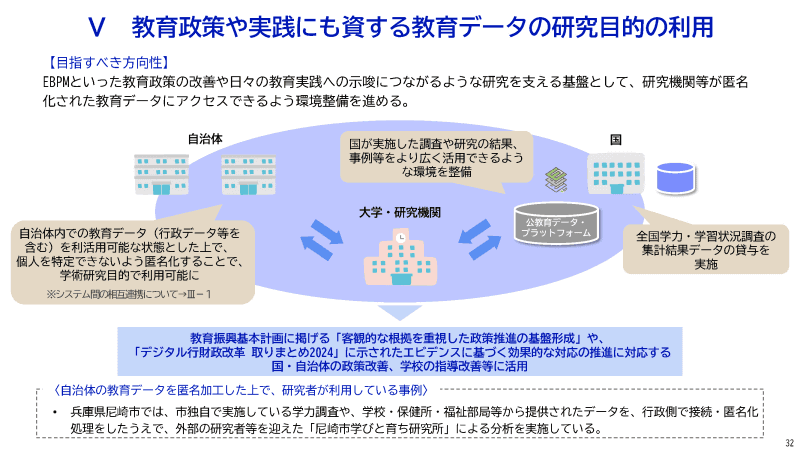 Ⅴ 教育政策や実践にも資する教育データの研究目的の利用（出典：<a href="https://www.digital.go.jp/assets/contents/node/information/field_ref_resources/511df327-5ba3-456e-a5cd-2ebeddd8c960/29c4e154/20250613_edu-dx-full.pdf">教育DXロードマップ</a>）