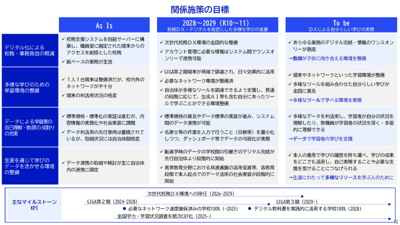 関係施策の目標（出典：<a href="https://www.digital.go.jp/assets/contents/node/information/field_ref_resources/511df327-5ba3-456e-a5cd-2ebeddd8c960/29c4e154/20250613_edu-dx-full.pdf">教育DXロードマップ</a>）