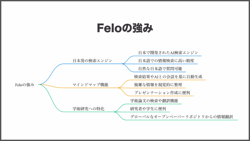 Feloの強み