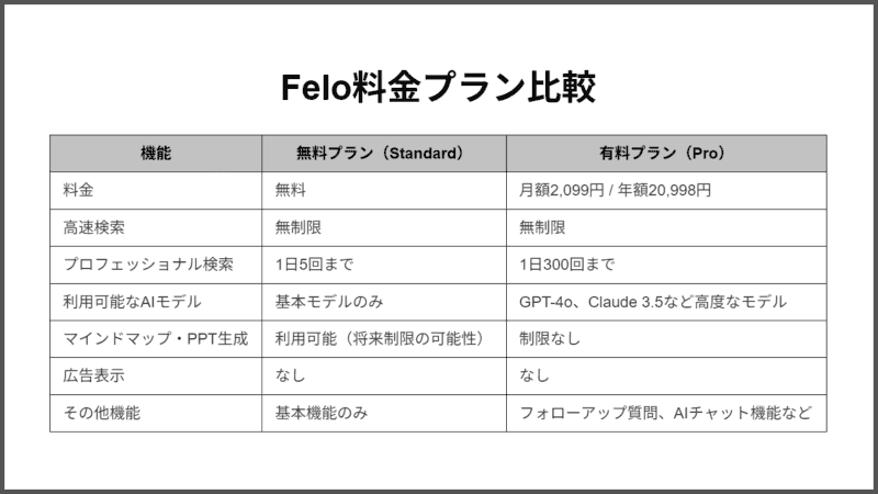 Felo料金プラン比較