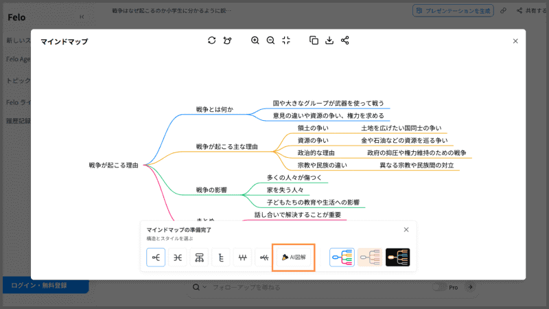 マインドマップ表示