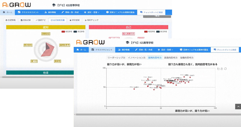 Institution for a Global Society 株式会社が、非認知能力を可視化する測定ツール「Ai GROW（アイ・グロー）」に、児童生徒のグルーピング機能を実装