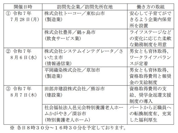 開催日時と訪問先企業・働き方の取り組み概要