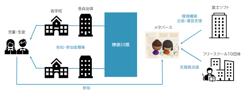 不登校支援パッケージによる支援概要