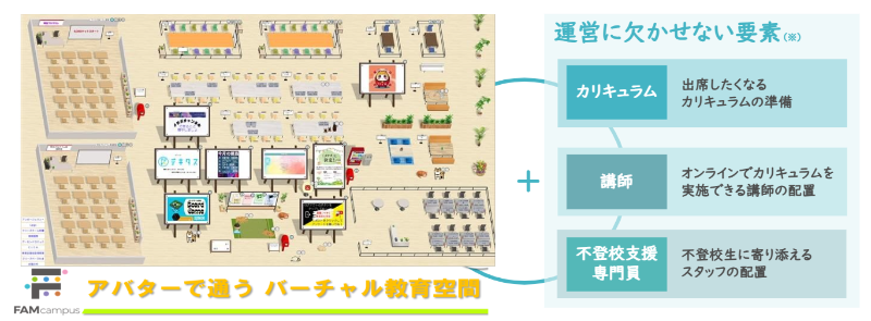 不登校支援パッケージには、メタバース空間のほかカリキュラム、講師、不登校支援専門員の合計4要素が含まれる